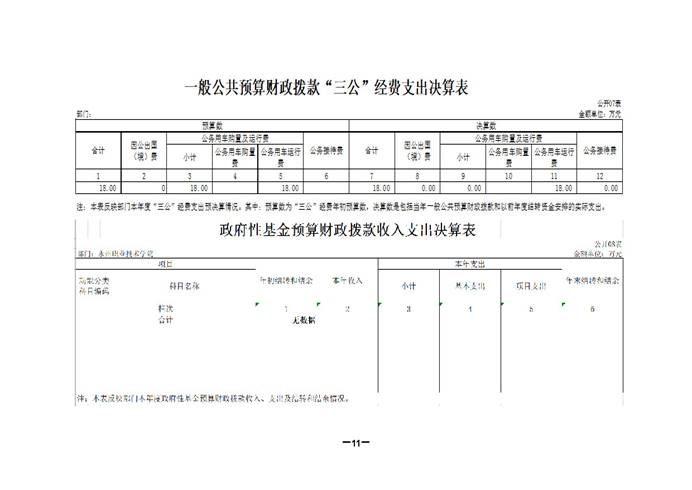 2018年部门决算填报说明（永州职院）13_页面_11.jpg