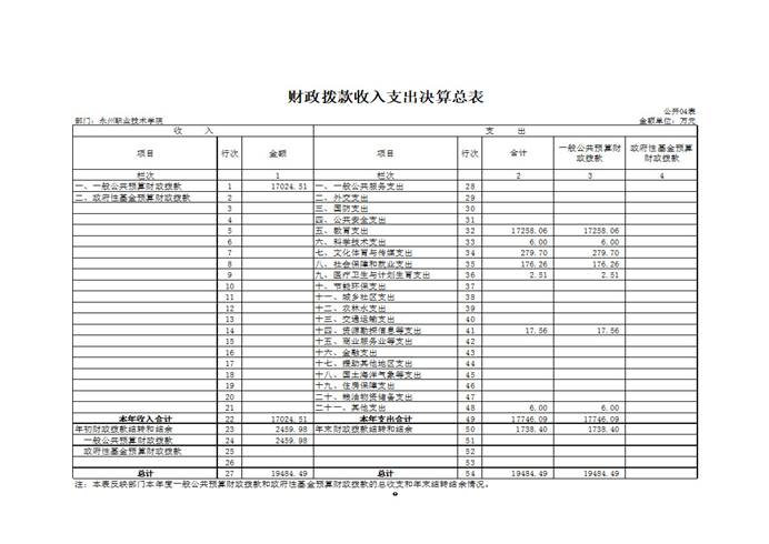 2018年部门决算填报说明（永州职院）13_页面_08.jpg